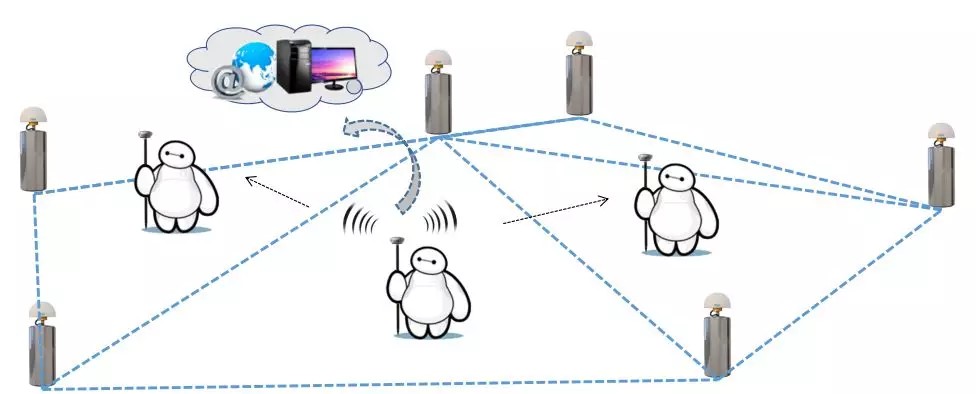 CORS賬號(hào)費(fèi)用高怎么辦？網(wǎng)絡(luò)中繼可實(shí)現(xiàn)帳號(hào)共享