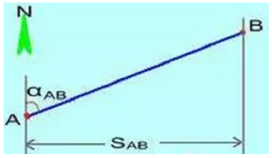 全站儀使用方法及坐標(biāo)計(jì)算，詳細(xì)講解！建議收藏！