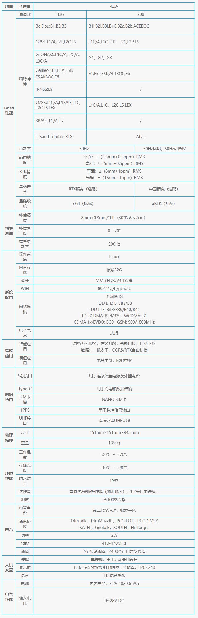 S5II技術(shù)參數(shù)