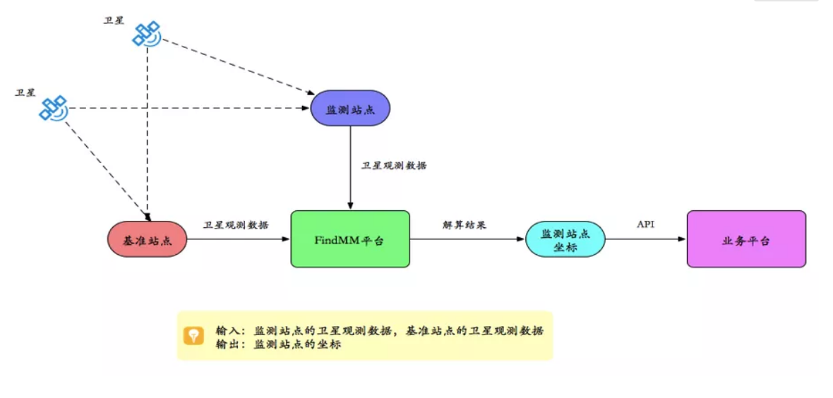 千尋見微FindMM常見問(wèn)題一覽，沒有比這個(gè)更全面的了！