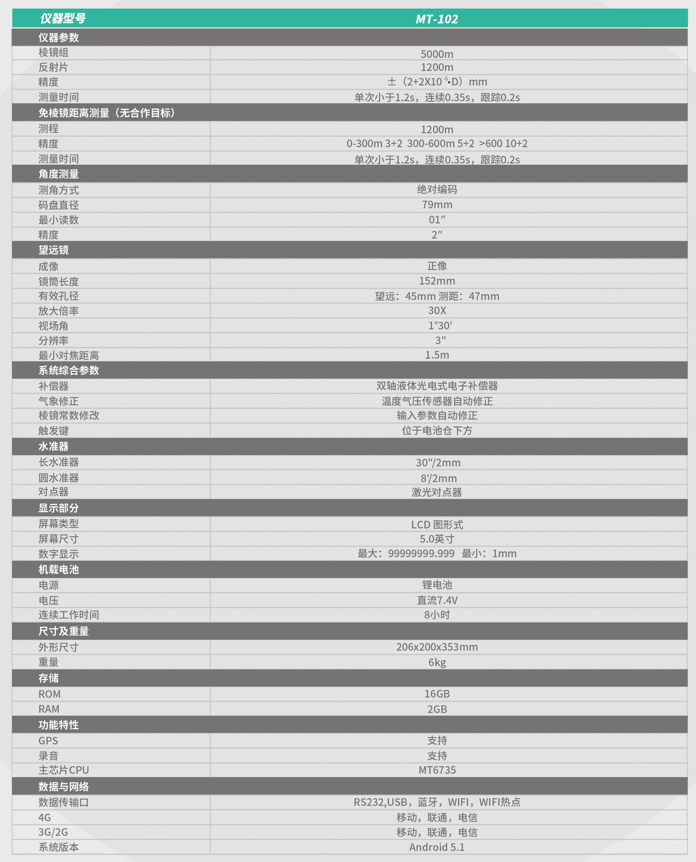 MT-102瑞得煤炭?？钊緝x技術(shù)參數(shù)
