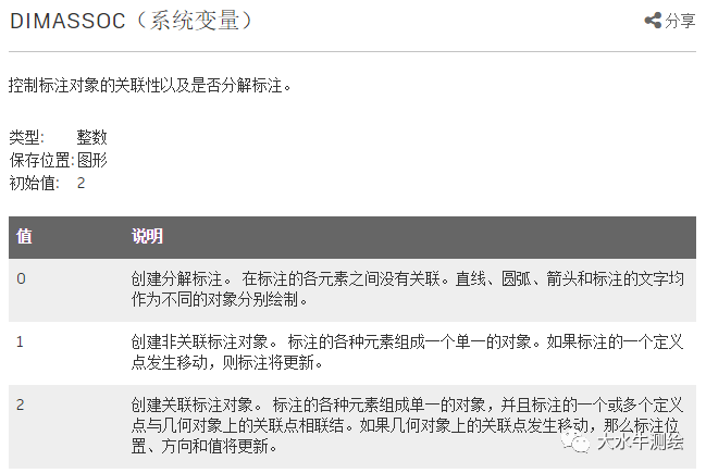 CAD如何設(shè)置標(biāo)注關(guān)聯(lián)？